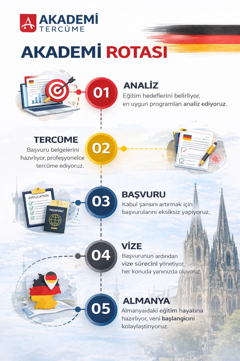 almanya-universite-basvuru-sureci-adim-adim