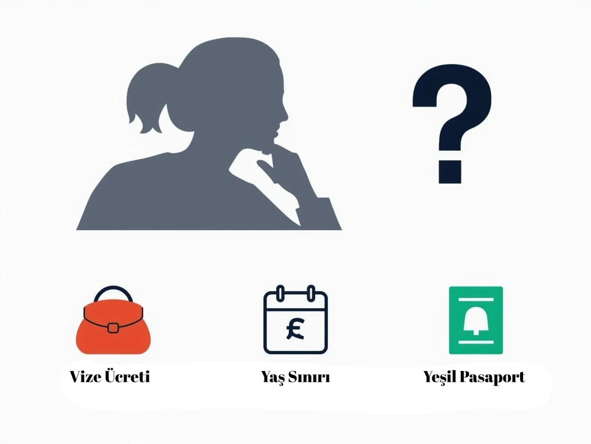 ogrenci vizesi ucreti ve sartlari hakkinda sikca sorulan sorular